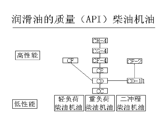 挖掘機(jī)、抓鋼抓料機(jī)、報(bào)廢汽車拆解機(jī)柴油機(jī)油.jpg